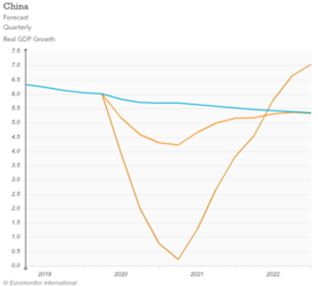 China Coronavirus Scenarios 2020Q1 300X270