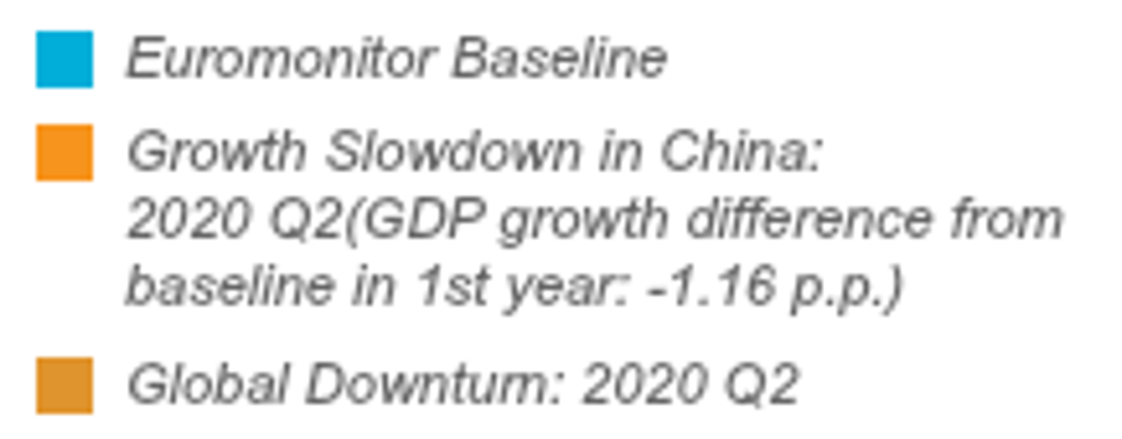 China Coronavirus Scenarios 2020Q1 Legend