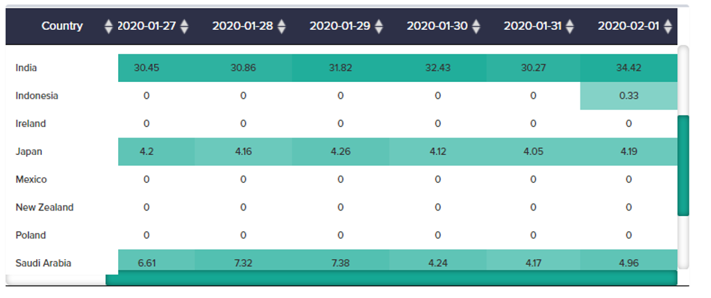 Coronavirus India 1.2