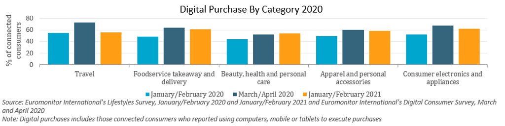 Ecommerce Opps 3.1