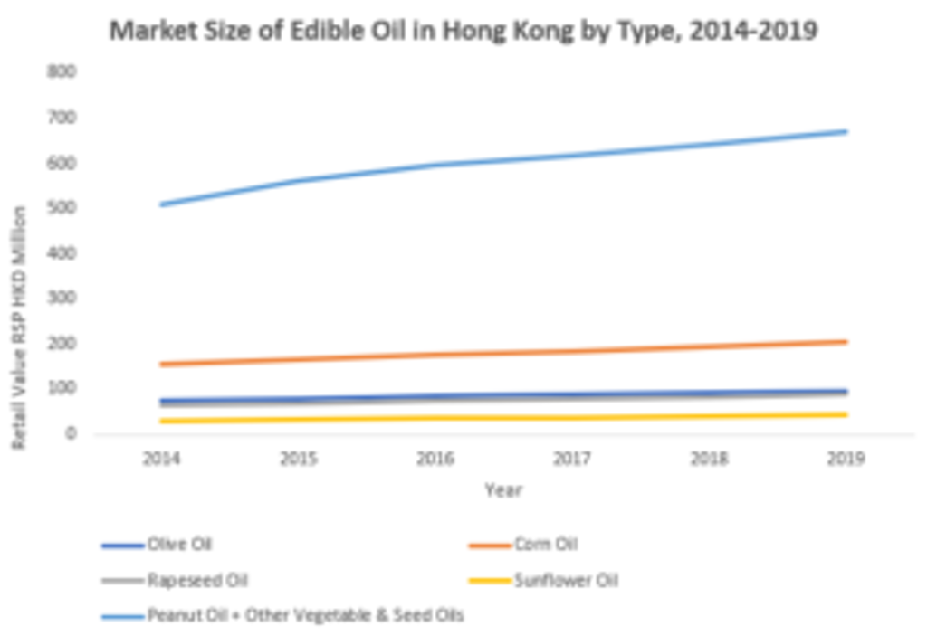 Edible Oils 300X206