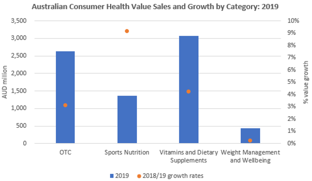 FMCG Australia 1.5