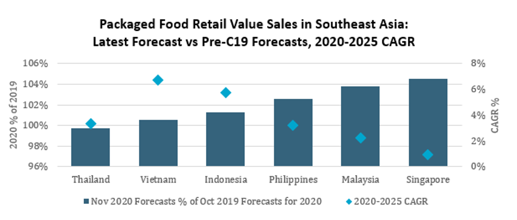 Food Security 1.2