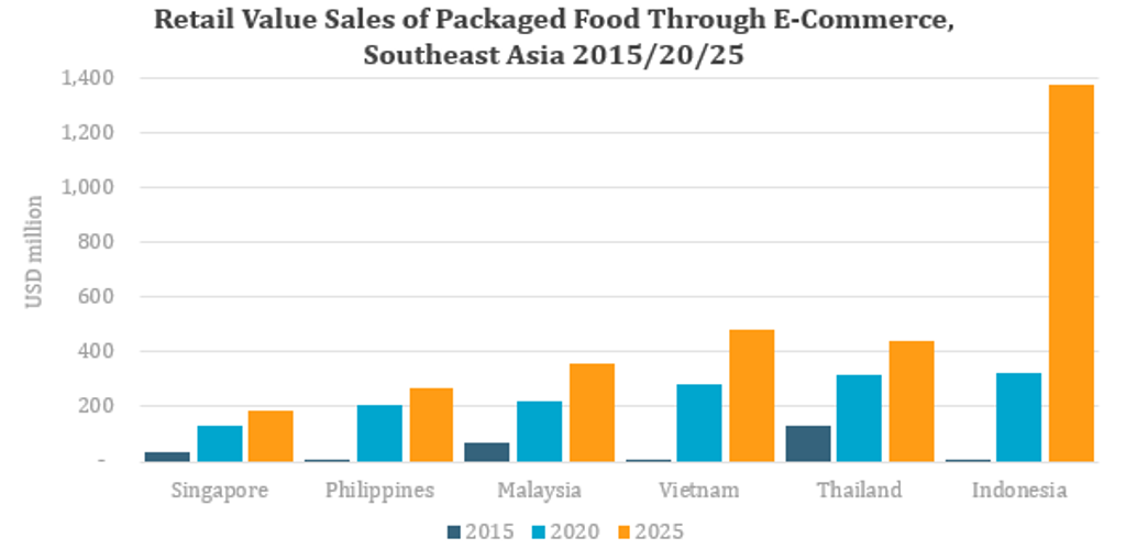 Food Security 1.4 1