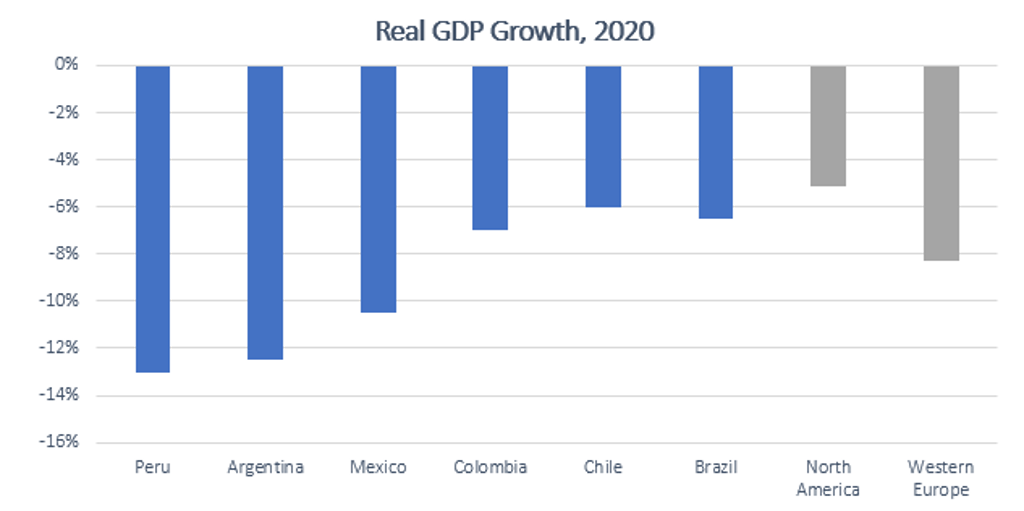 Frugal Innovation In Latin America