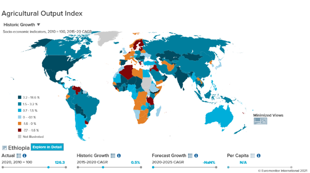 Global Agricultural Production Growth 2015 2020