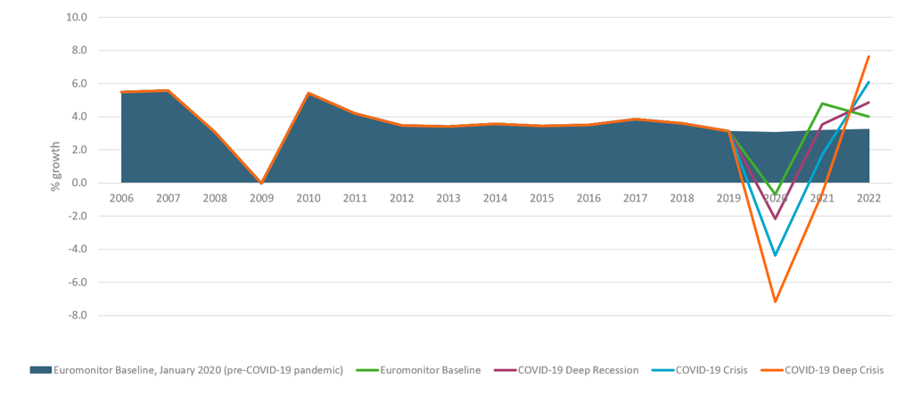 Global Economic Scenarios 1.1