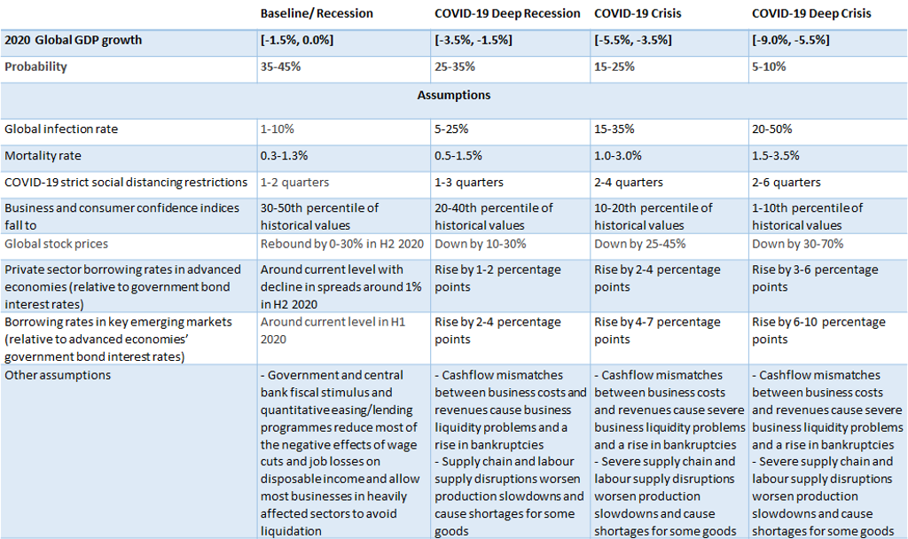 Global Economic Scenarios 1.2