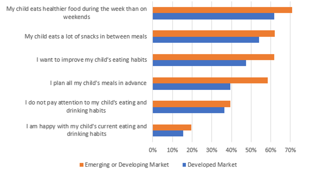 HEALTH AND NUTRITION 2.1