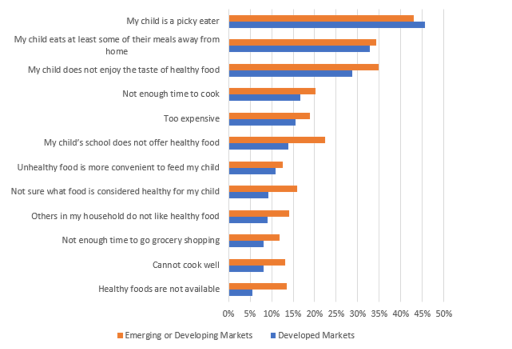 HEALTH AND NUTRITION 2.2