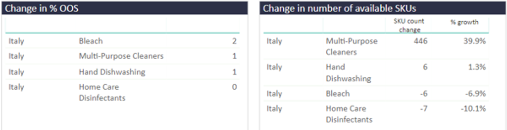 Italy Product Avail 1.1