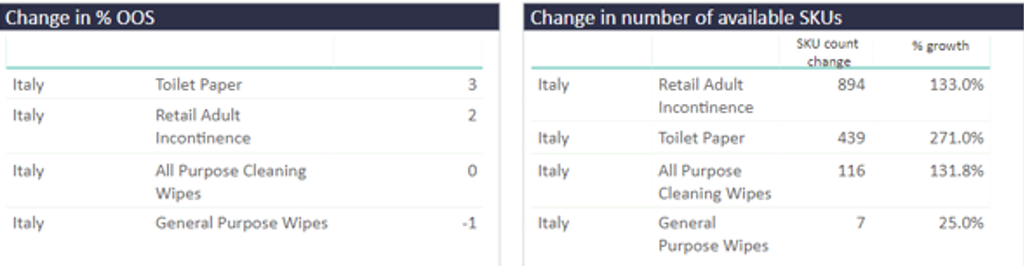 Italy Product Avail 1.2