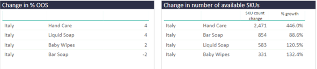 Italy Product Avail 1.3