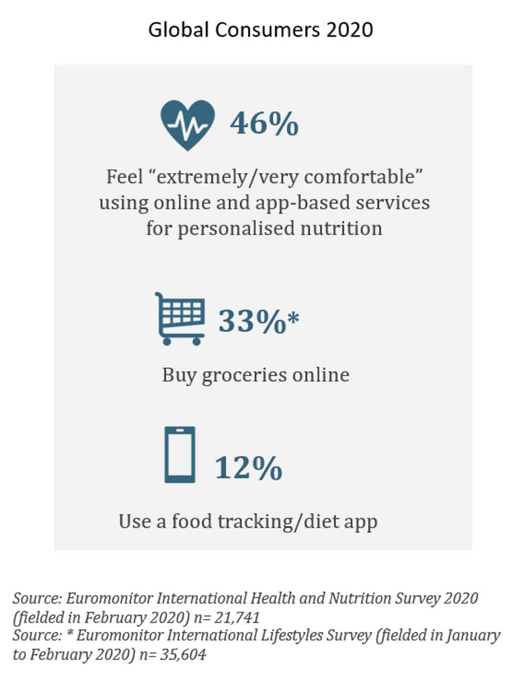 Key shifts in megatrends