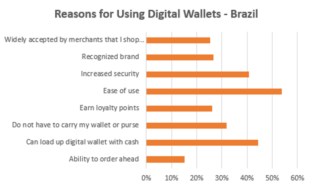 Mobile Solutions And Service Diversification