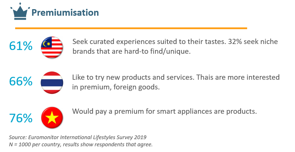 megatrend premiumisation statistics