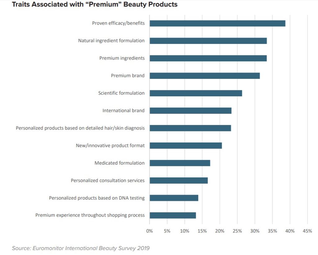Premium Beauty Traits Final To Be Used