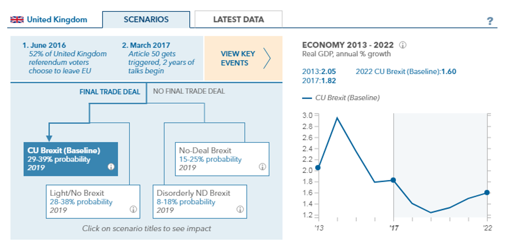 Q2 Brexit Article Scenarios Tool Screeenshot