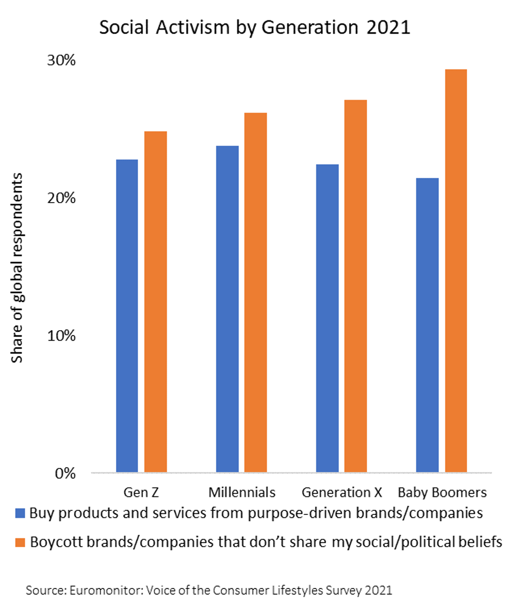 Social Activism By Gen 2021