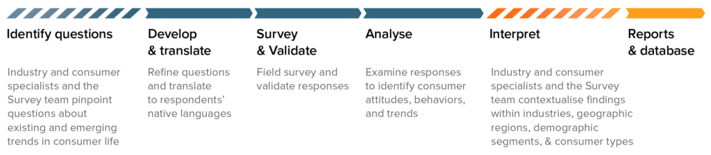 Surveymethodology V2.0 3 1024X224