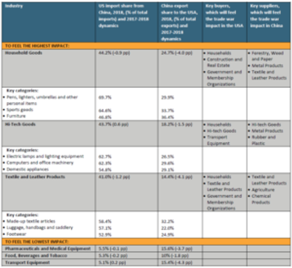 Trade War B2B Industries Justinas 300X275