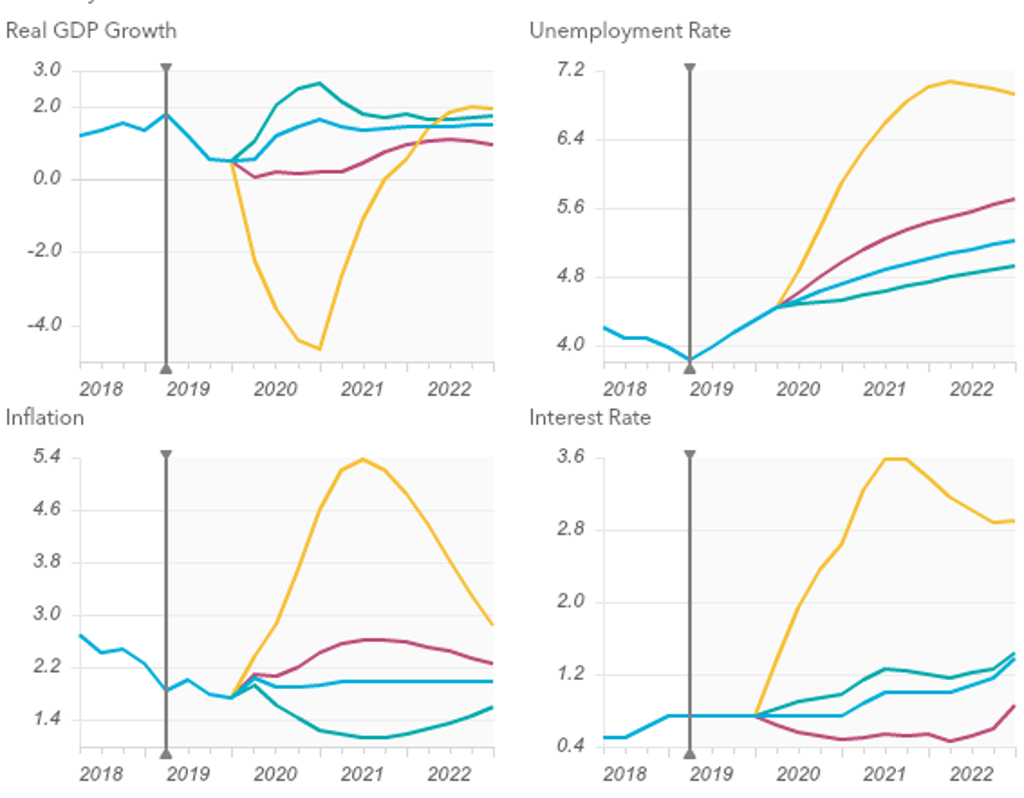 UK Brexit Scenarios Key Indicators  2019 Oct 29  17.38 Main